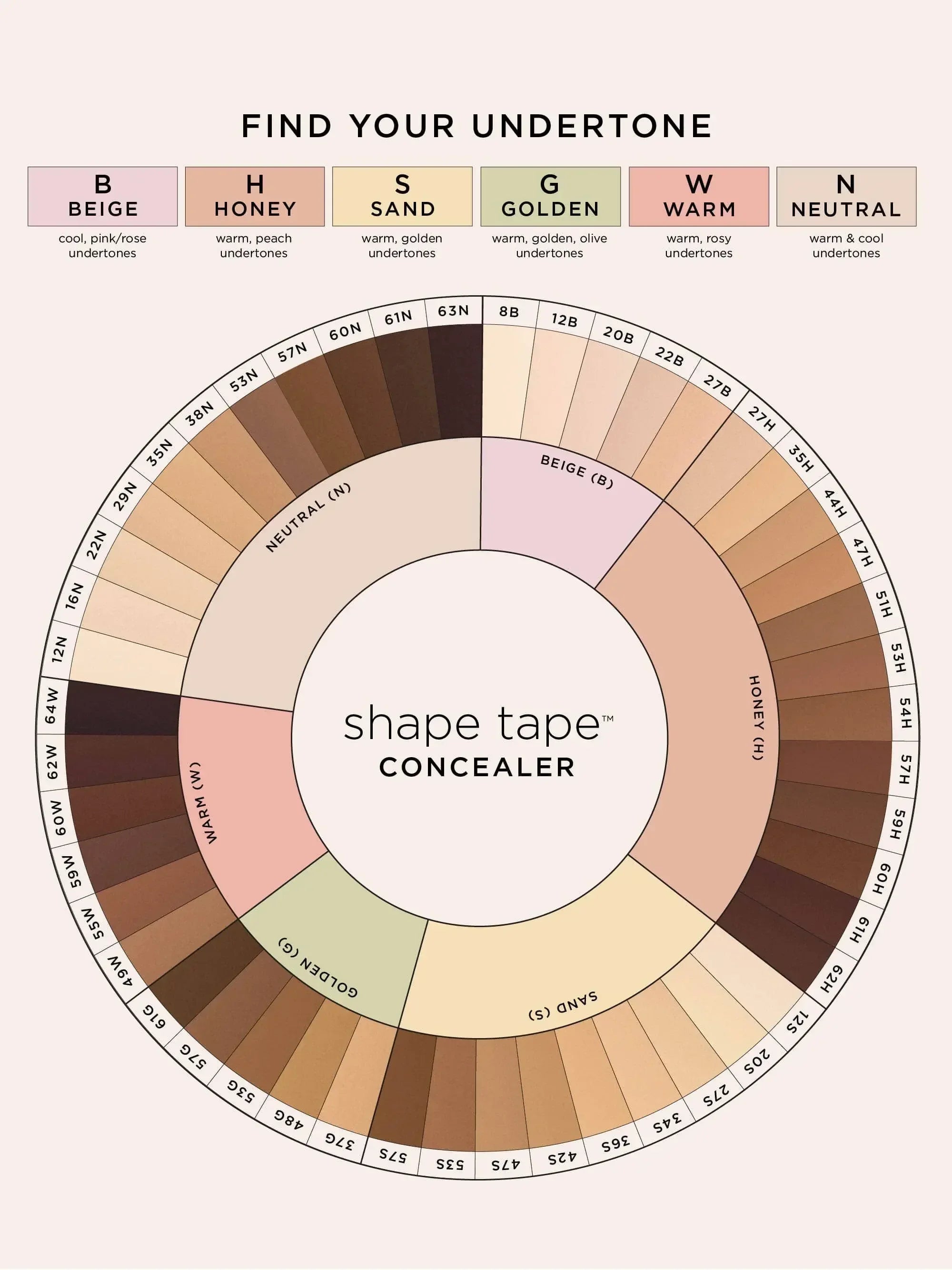 Tarte anti cerne haute couvrance